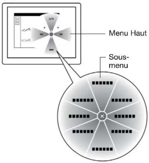 WACOM CintiQ Companion Hybrid - UTILISATION ET PERSONNALISATION DU MENU RADIAL - 1