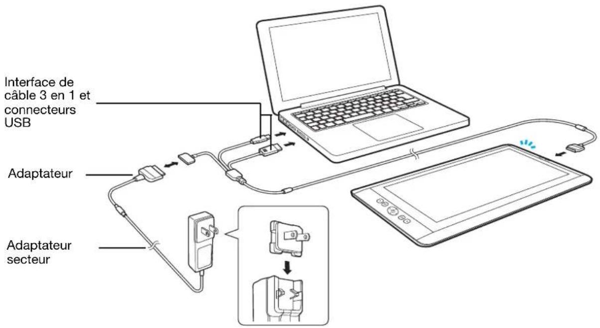 WACOM CintiQ Companion Hybrid - ÉTAPE 1 : CONNECTER LE CINTIQ À VOTRE ORDINATEUR - 1