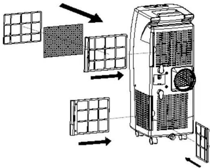 Amcor AF 8000E - AUSTAUSCH DER AKTIVKOHLEFILTER - 1
