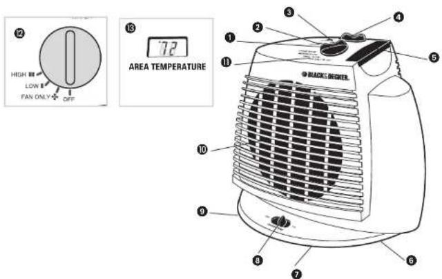 BLACK & DECKER BDHF200 - CUIDADO PARTICULAR - 1