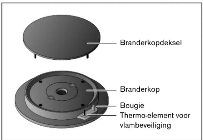 GAGGENAU VG264214 - De branders - 1