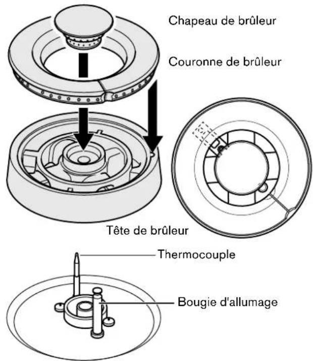 GAGGENAU VG295220DE - Structure du brûleur - 1