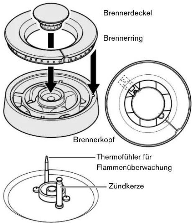 GAGGENAU VG231114 - Aufbau des Brenners - 1