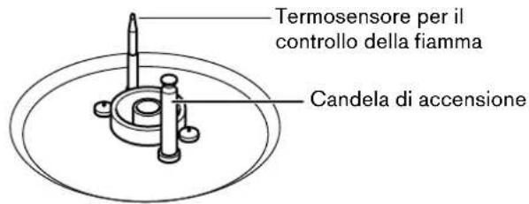 GAGGENAU VG231114 - Componenti del bruciatore wok - 2