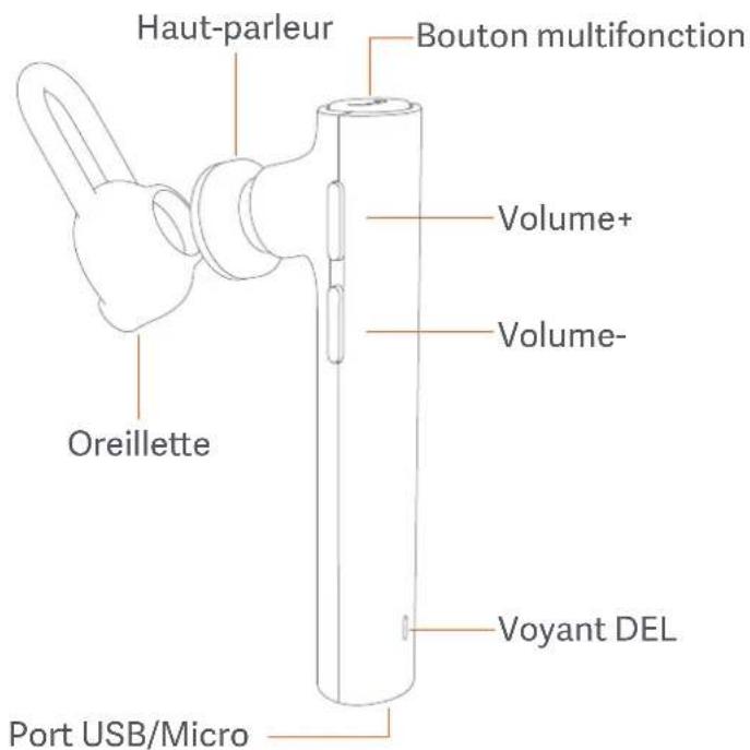 Xiaomi Mi Bluetooth Headset Basic - 4