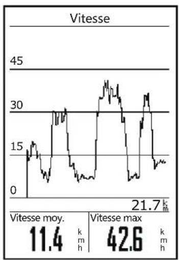 Bryton Rider 530 - Analyse - 2