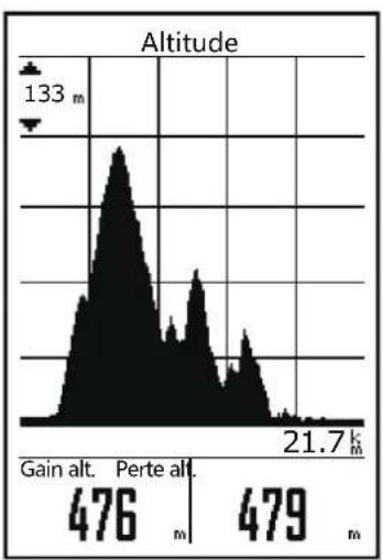 Bryton Rider 530 - Analyse - 1