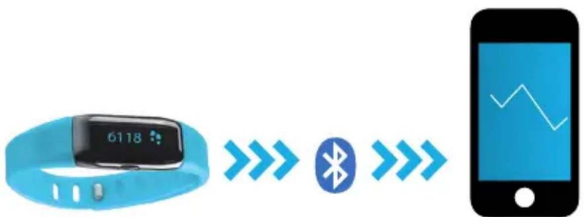 MEDISANA ViFit Connect MX3 - Transfert de données au Smartphone - 1
