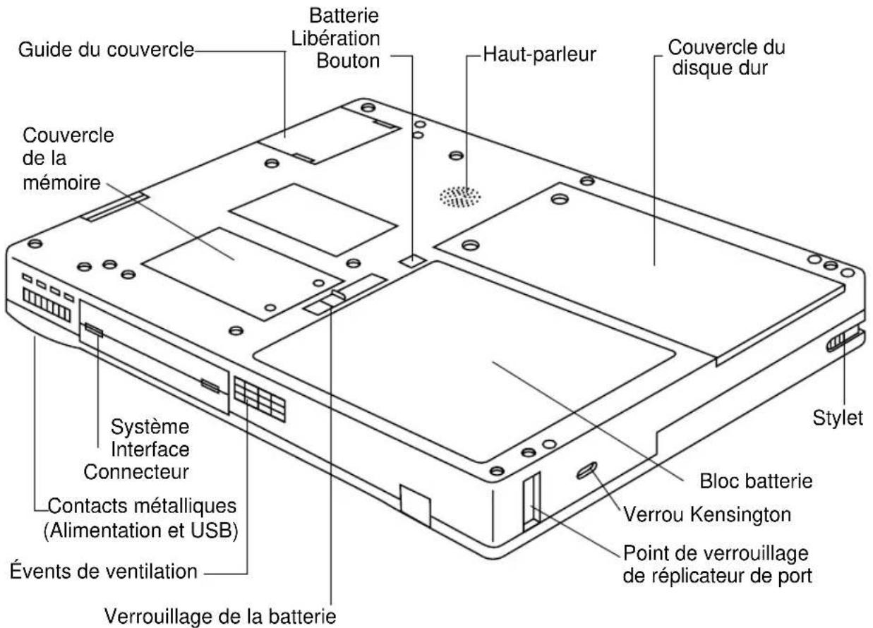 FUJITSU Stylistic ST3500 - Fonctions de l'ardoise Stylistic 3500 - 2