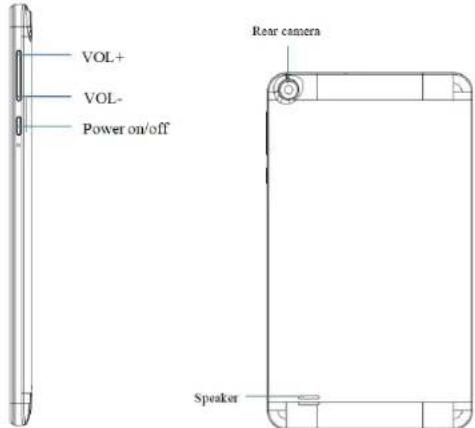 WOXTER X70 - Diagramme de la tablette Woxter X70 - 3