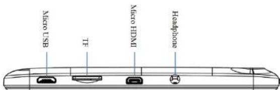 WOXTER X70 - Diagramme de la tablette Woxter X70 - 2