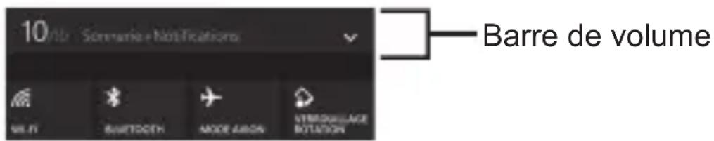 PANASONIC FZE1 - Réglage du volume - 1