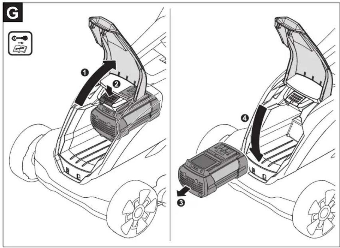 BOSCH AdvancedRotak 36660 - aolsljJgloDgLw wJd - 9