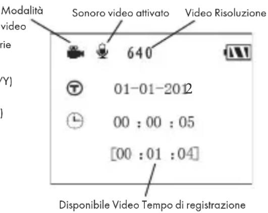 BUSHNELL Trophy Cam 119576 - Tasti/funzioni veloci della modalità SETUP - 2