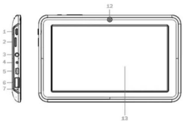 INGO Tablet 7 - Botones y unidades - 2