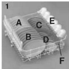 ROSIERES RLI 920 MPN - Utilisation du panier supérieur - 1