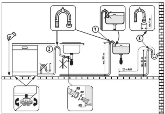 ROSIERES RLI 920 MPN - Raccordement à la vidange - 1