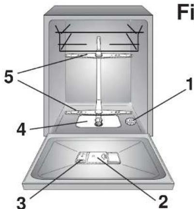 ROSIERES RLI 920 MPN - INDICE - 1
