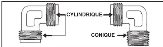 ROSIERES TR 301 AV - MOYENS de raccordement sont possibles : - 4