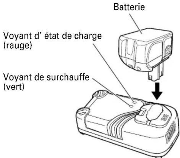 HITACHI C 18DL - AVERTISSEMENT: - 2