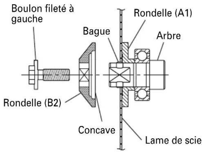 HITACHI C 18DL - AVERTISSEMENT: - 1