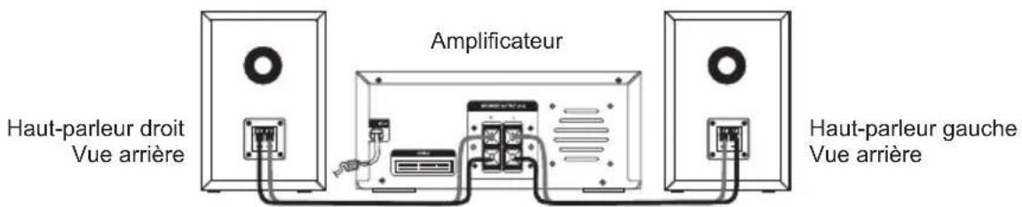 HITACHI AXM649E - Branchement des haut-parleurs - 1