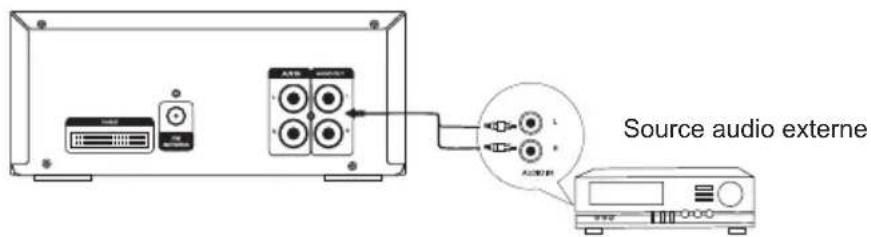 HITACHI AXM649E - Branchement d'une source audio externe - 2