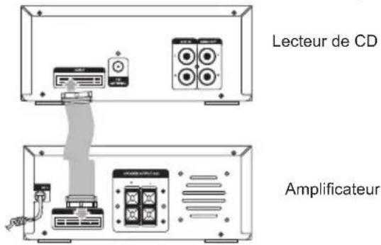 HITACHI AXM649E - Branchement du cable de commande - 1