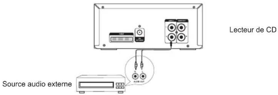 HITACHI AXM649E - Branchement d'une source audio externe - 1