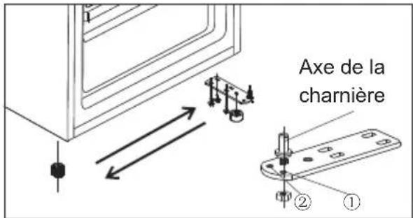 Everglades EVFR536 - Inversion de la porte - 3