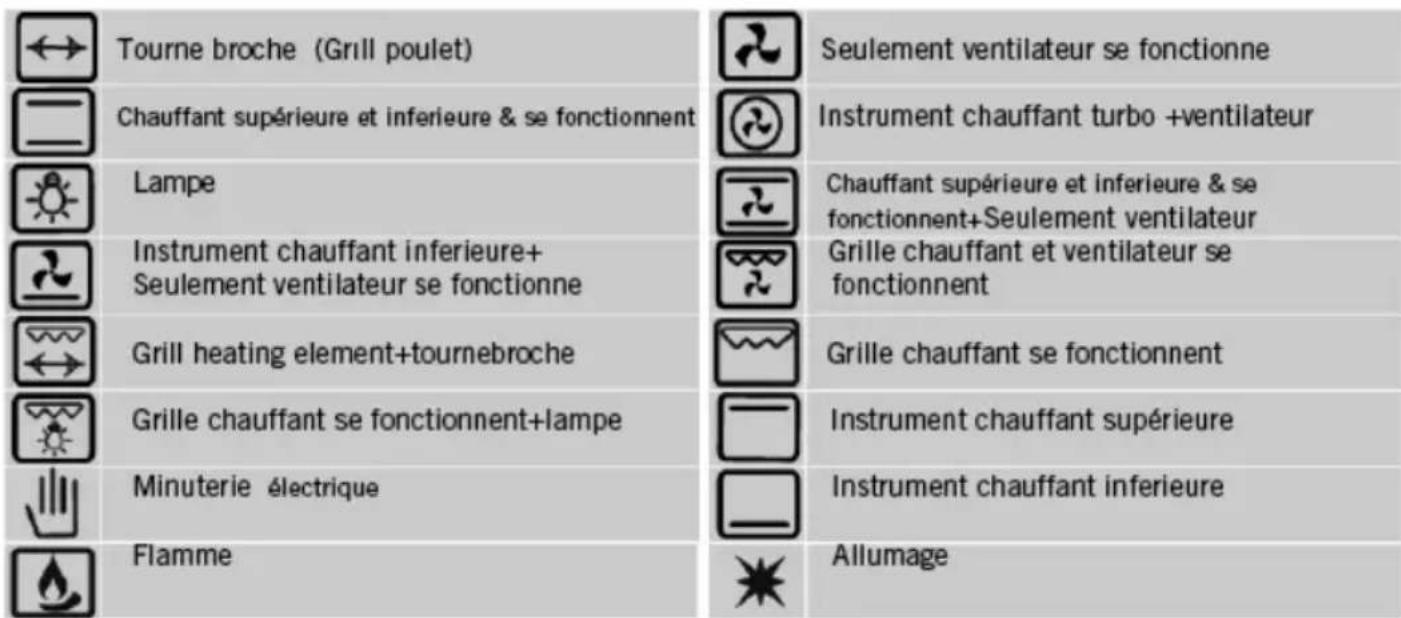 Everglades EVCK046 - DESCRIPTION DU FOUR ET DU PANNEAU DE COMMANDE - 1
