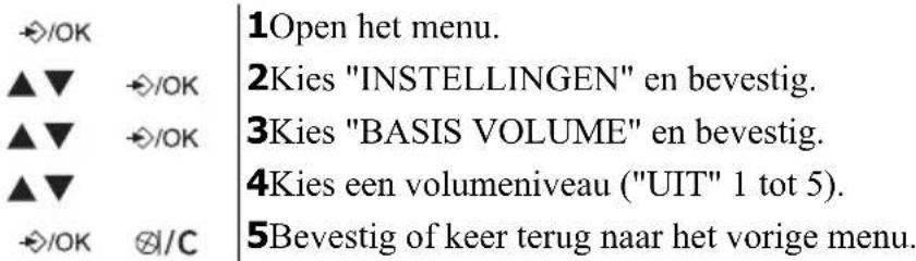 TOPCOM Butler E451 - Belvolume van het basisstation - 1