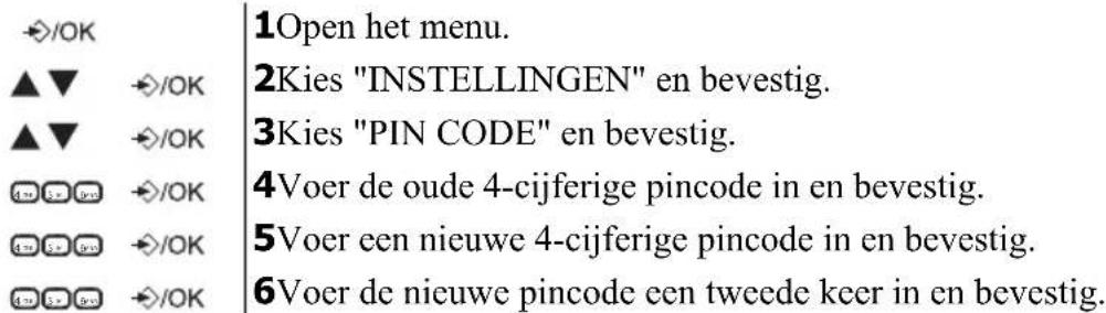 TOPCOM Butler E451 - De pincode wijzigen - 1