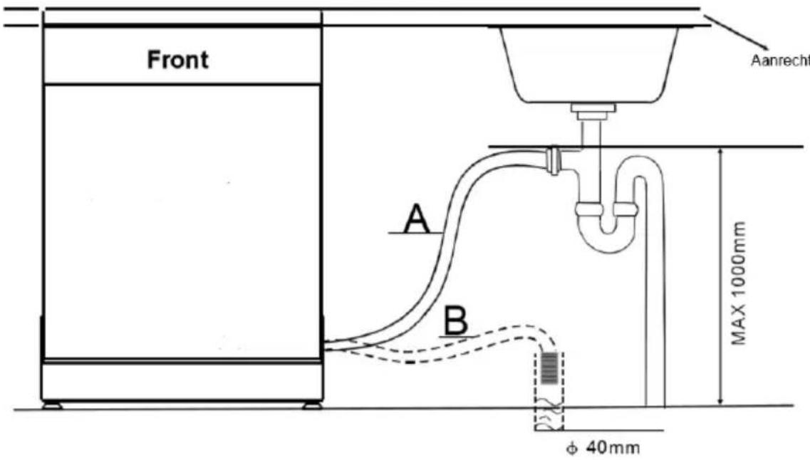 Limit LIVW13W48V - Uw vaatwasser aansluten - 3