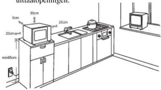 Limit LIMG20 - Installatie - 1