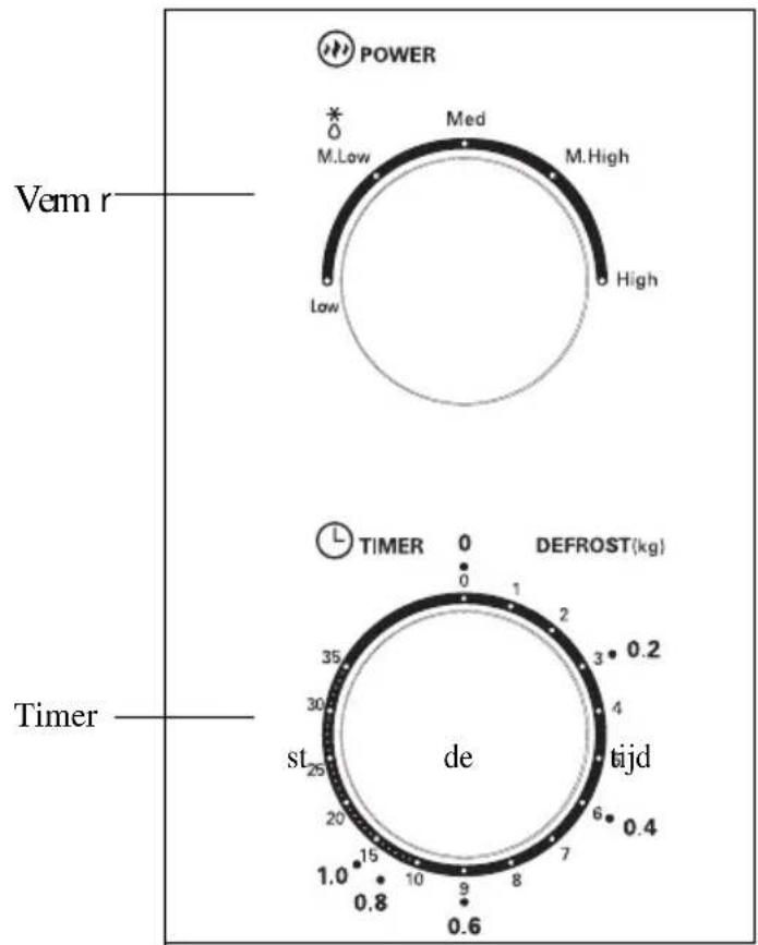 Limit LIMG20 - Bedieningspaneel en kenmerken Bedieningsinstructies - 1