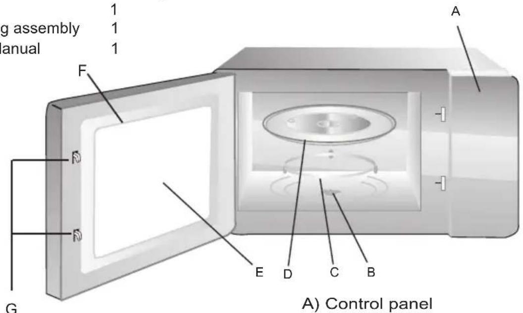 Limit LIMG20 - Names of Oven Parts and Accessories - 1