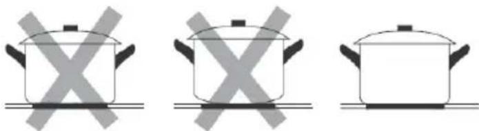 Limit LIKI59 - Choosing the right Cookware - 3