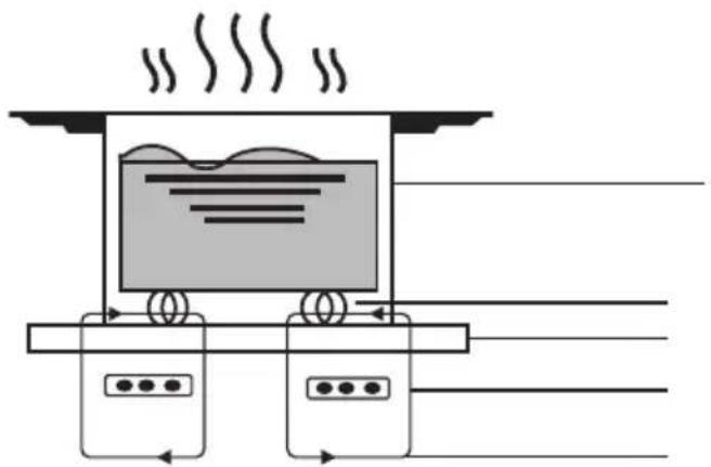 Limit LIKI59 - Quelques mots sur la cuisson à induction - 1