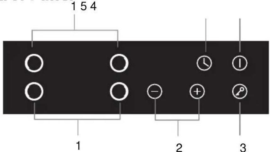 Limit LIKI59 - Control Panel - 1
