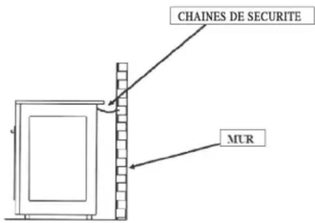 Limit LIGMF90X2 - INSTRUCTION DE SECURITE IMPORTANTE - 2