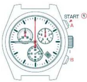 Candino C4284 - ZEITMESSAGENS-MODUS - 1