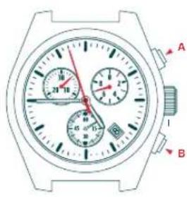 Candino C4284 - TIMING MODE - 1