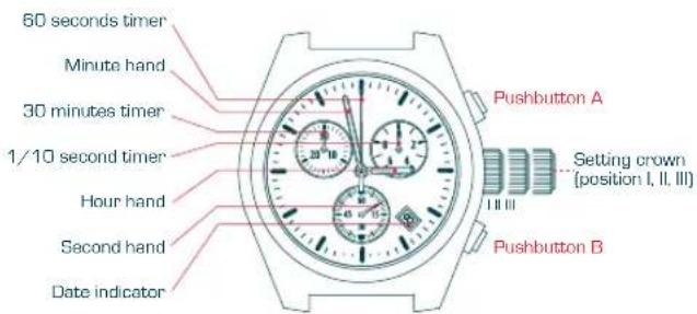 Candino C4284 - DISPLAY - 1