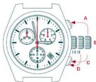 Candino C4284 - NULLSTELLUNG DER ZAHLER - 1