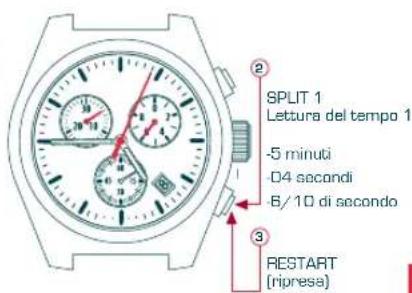 Candino C4284 - MODALITA CRONOMETRAGGIO - 2