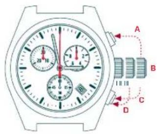 Candino C4284 - AZZERAMENTO DEL CONTATORI - 1