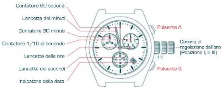 Candino C4284 - VISUALIZAZIONE - 1