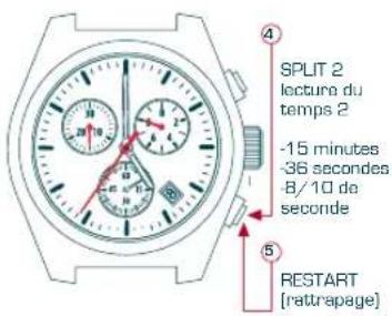 Candino C4284 - Mode chronometrage - 1