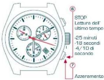 Candino C4284 - MODALITA CRONOMETRAGGIO - 2